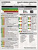 HQC-10/08-ES • 2 Part Honda Express Service • Quantity 1000